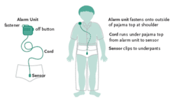 Wearable Bedwetting Alarm