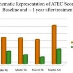Homeopathy for Holistic Child Development (Dr. M.A. Rajalakshmi)