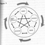 Guilt (Keith Souter)